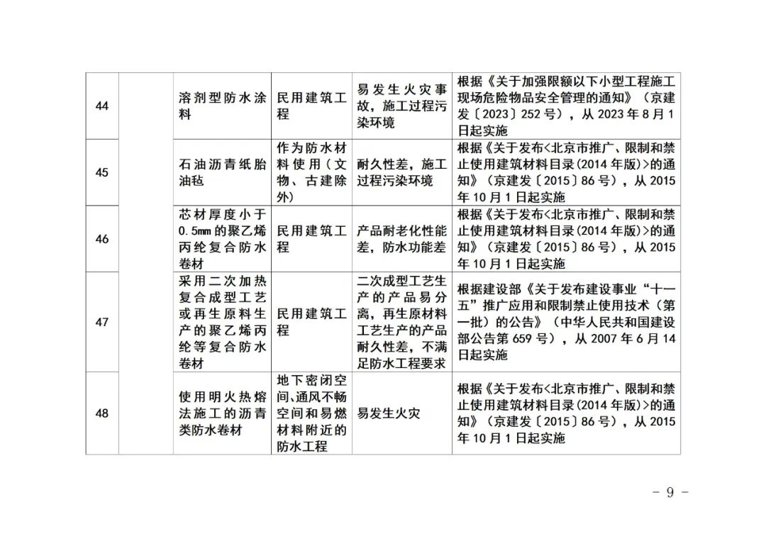 装配式政策|《北京市禁止使用建筑材料目录》（2023年版征求意见稿）公开征求意见