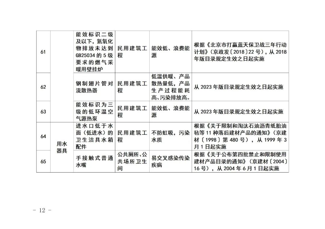 装配式政策|《北京市禁止使用建筑材料目录》（2023年版征求意见稿）公开征求意见