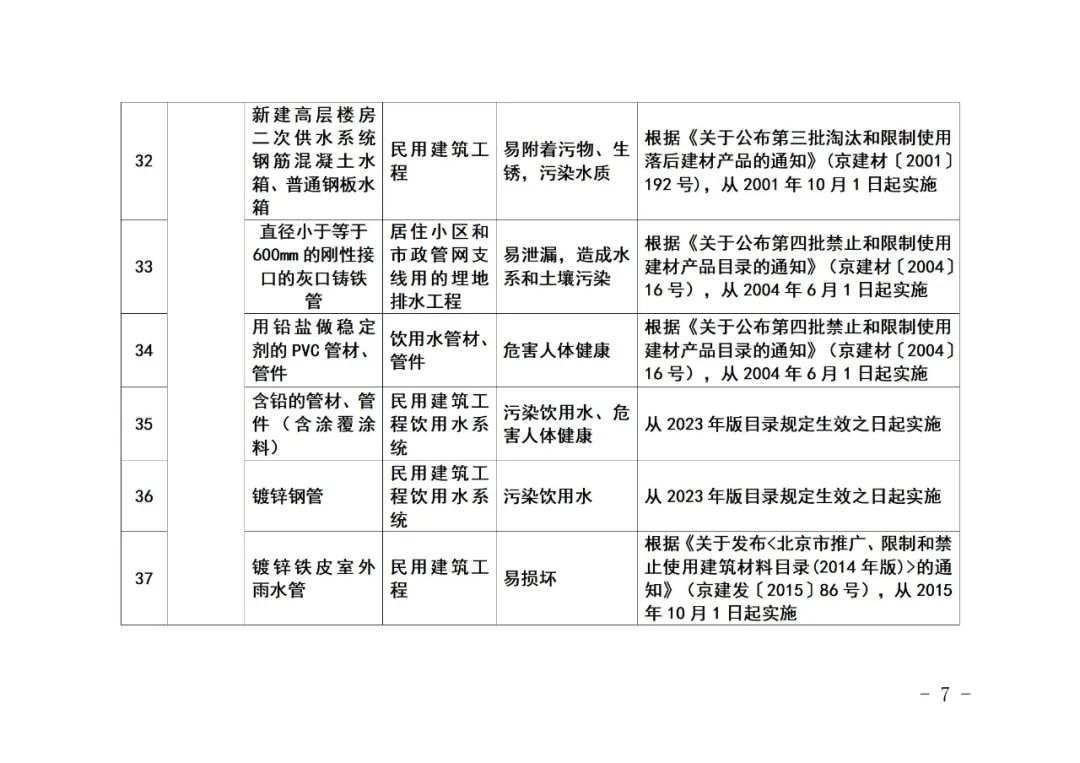 装配式政策|《北京市禁止使用建筑材料目录》（2023年版征求意见稿）公开征求意见