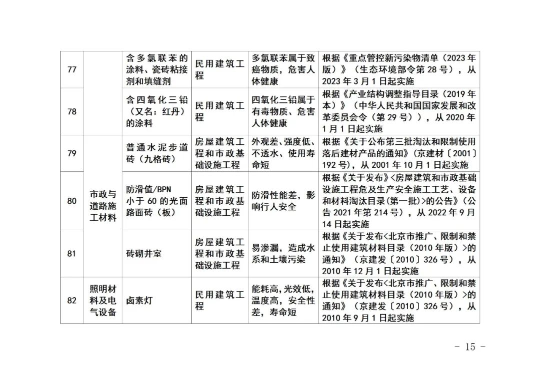 装配式政策|《北京市禁止使用建筑材料目录》（2023年版征求意见稿）公开征求意见