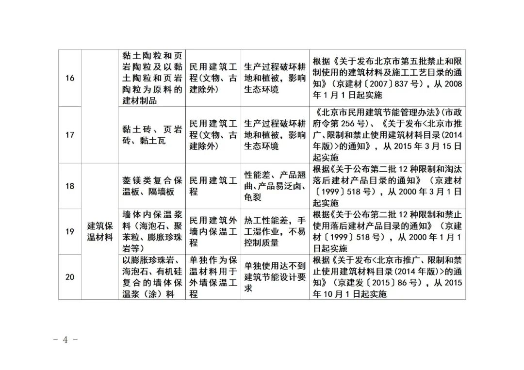 装配式政策|《北京市禁止使用建筑材料目录》（2023年版征求意见稿）公开征求意见