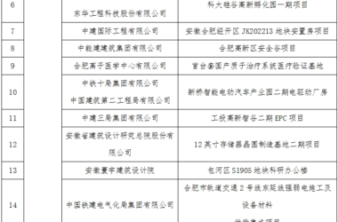 装配式政策|关于2023年度安徽省智能建造试点工程项目的公示-BIM建筑网