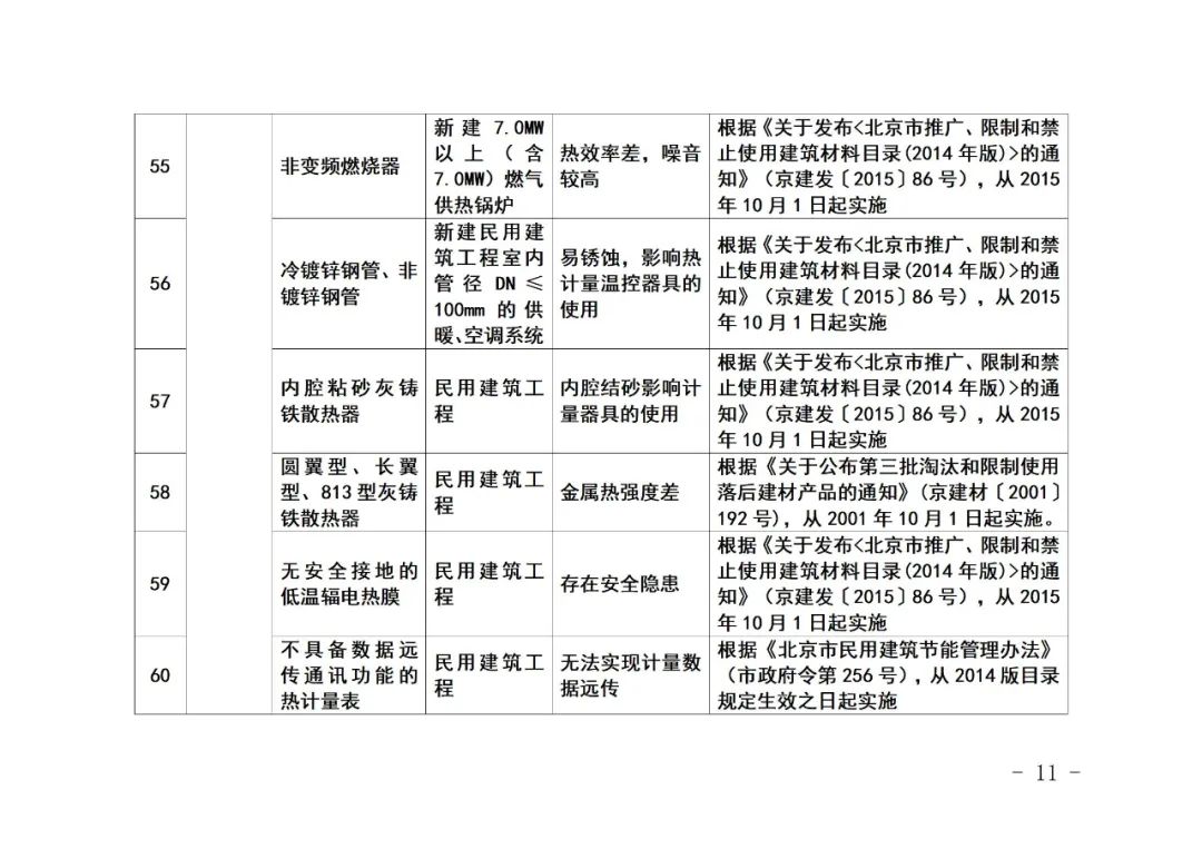 装配式政策|《北京市禁止使用建筑材料目录》（2023年版征求意见稿）公开征求意见