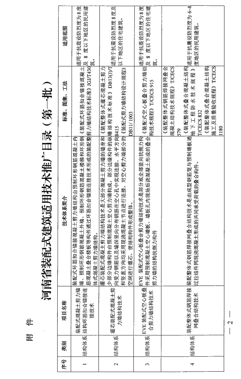 装配式政策|关于印发《河南省装配式建筑适用技术推广目录（第一批）》的通知