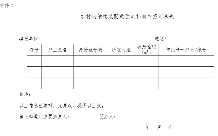 装配式政策|补助50元/m²│关于申报2022年桐庐县钢结构装配式农房补助资金的通知