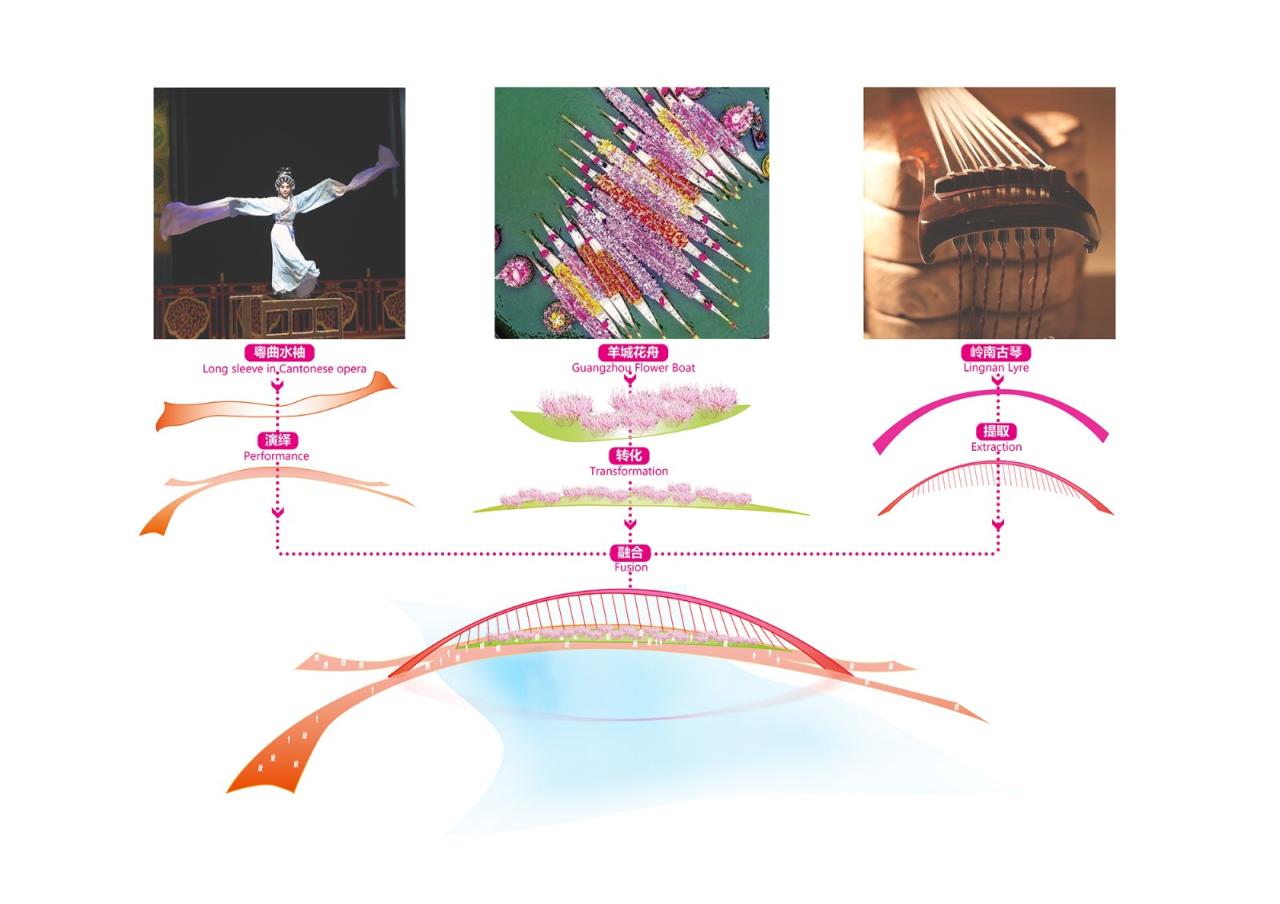 BIM建筑|广州海心桥 / 华南理工大学建筑设计研究院有限公司