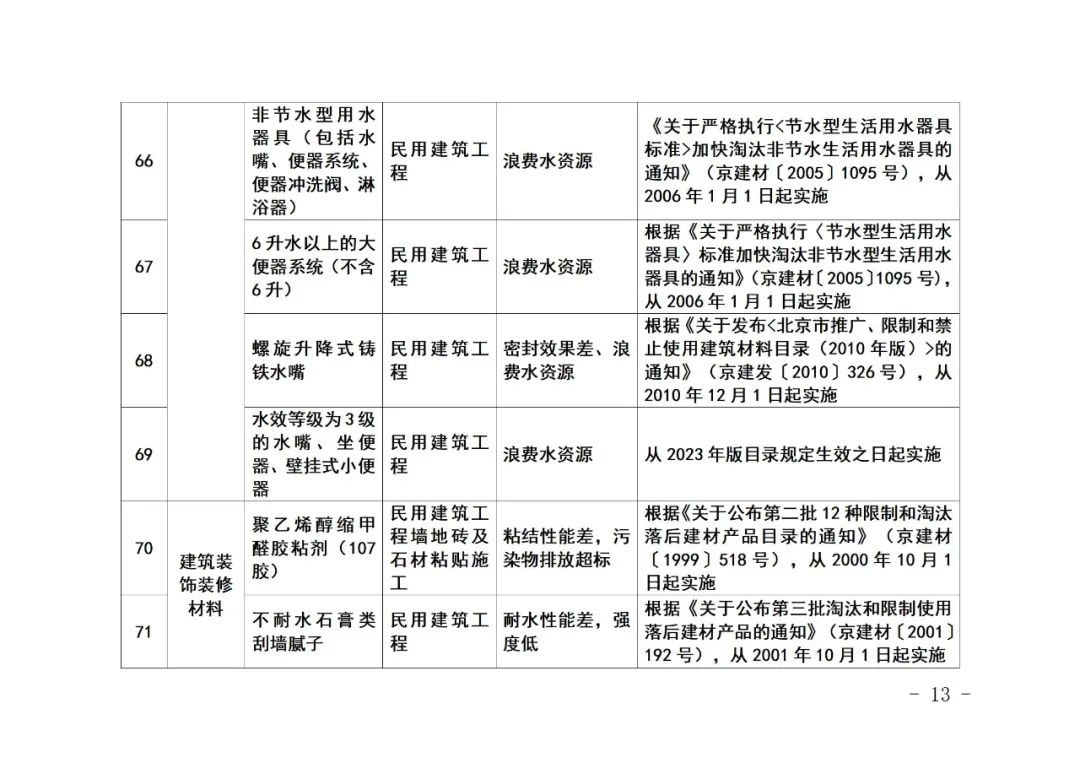 装配式政策|《北京市禁止使用建筑材料目录》（2023年版征求意见稿）公开征求意见