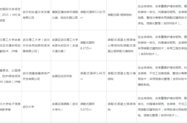 装配式政策|武汉市公布2023年度第二批装配式建筑示范项目-BIM建筑网