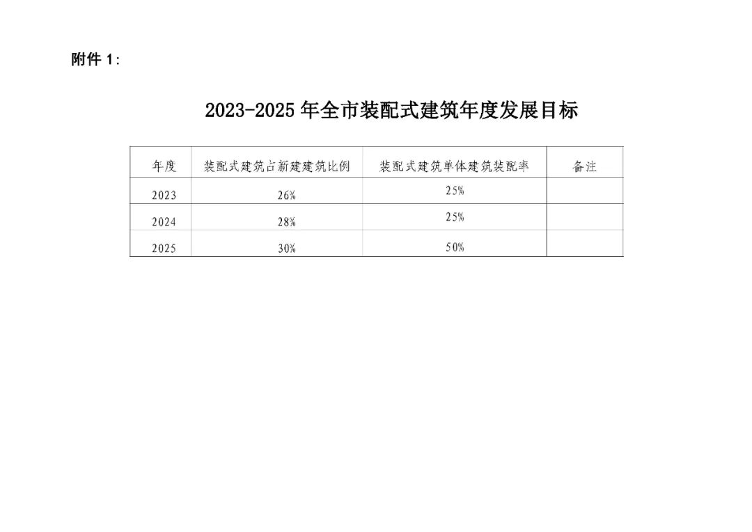 装配式政策|宝鸡关于推动全市装配式建筑绿色高质量发展的实施方案