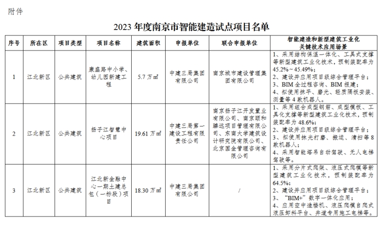 装配式政策|南京市公布2023年智能建造试点项目名单