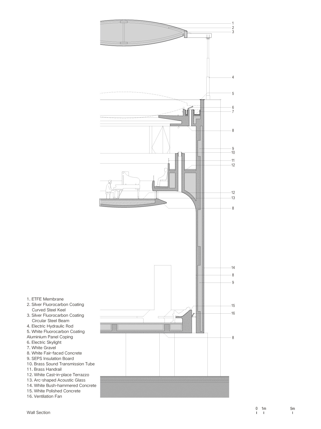 BIM建筑|北岸礼堂 / 直向建筑
