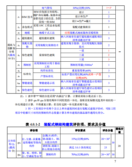 装配式政策|关于征求《河南省装配式建筑评价标准》（征求意见稿）意见的函