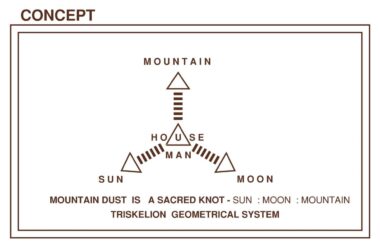 BIM建筑|山尘之宅 / Mahesh Naik-BIM建筑网