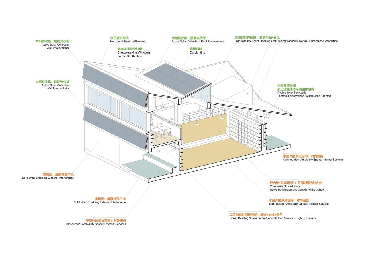 BIM建筑|陕西希望工程校园图书馆2.0 / 垣建筑