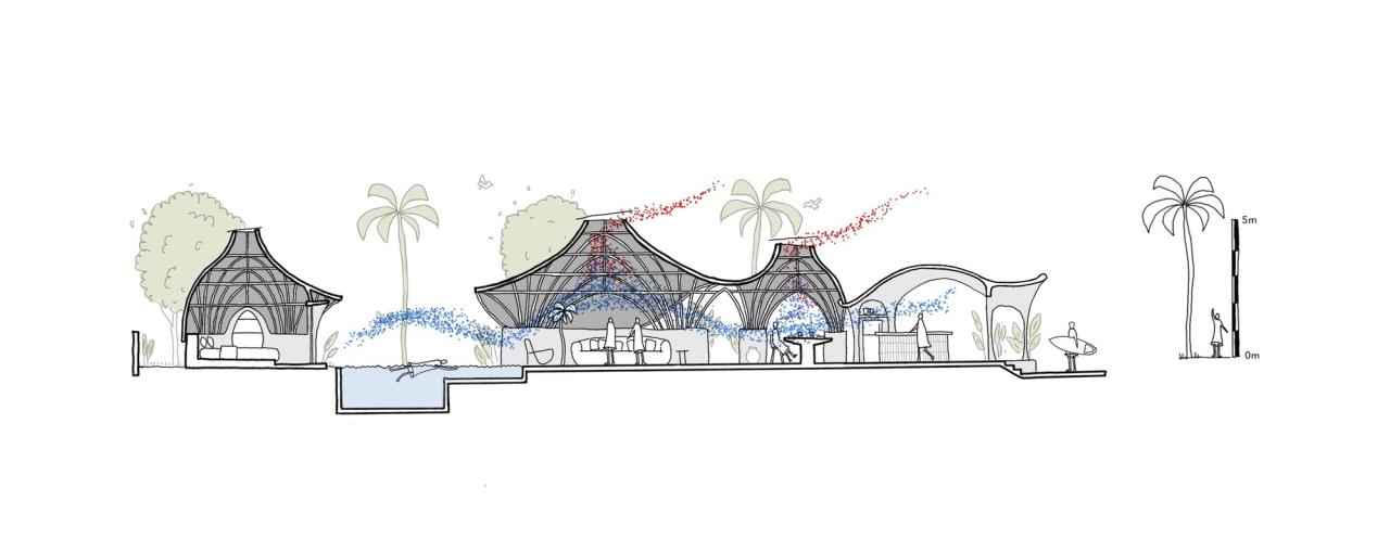 BIM建筑|巴厘岛 Bandido - La Lourdes & La Matilde 别墅 / Javi Diaz