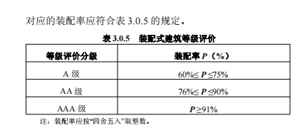 装配式政策|关于征求《河南省装配式建筑评价标准》（征求意见稿）意见的函