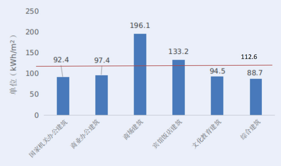 装配式政策|深圳市绿色建筑和建筑节能发展报告（2022）