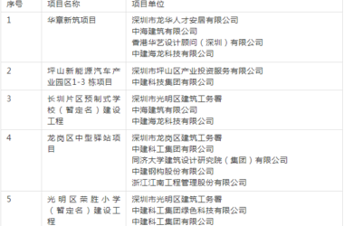 装配式政策|广东│深圳市公布2023年装配式建筑示范项目名单的通知-BIM建筑网
