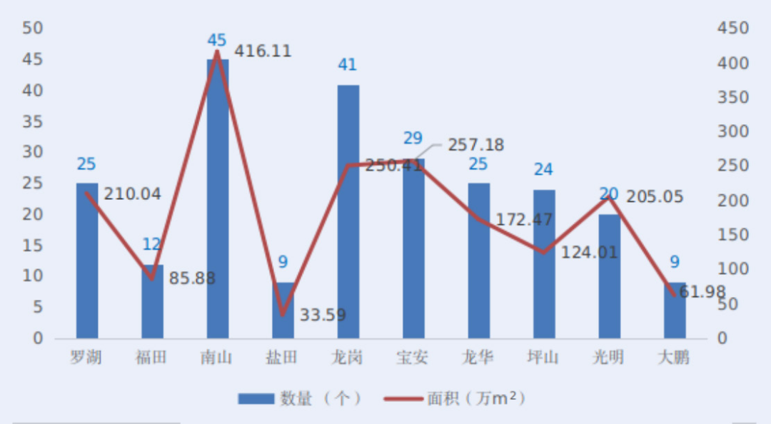 装配式政策|深圳市绿色建筑和建筑节能发展报告（2022）