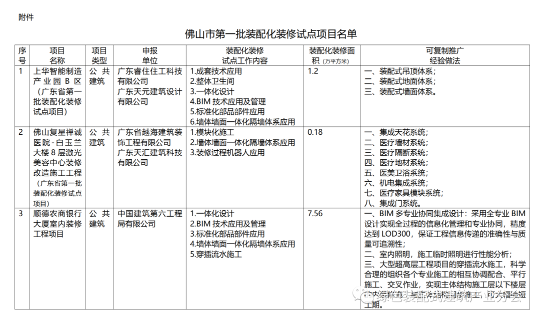 装配式政策|广东|《佛山市第一批装配化装修试点项目》公布