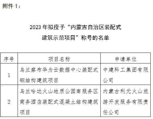 装配式政策|内蒙古公示​对2023年度装配式建筑示范项目和产业基地专家评审意见