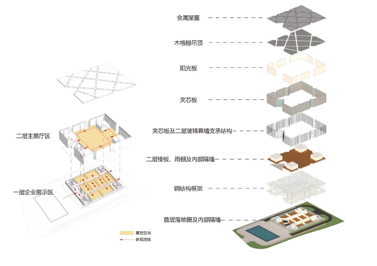 BIM建筑|中瑞生态城低碳技术创新促进中心 / 米丈建筑