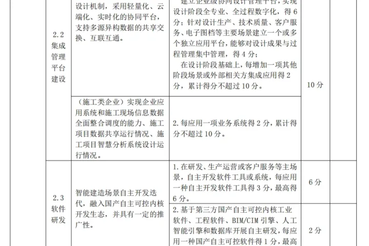 装配式政策|河南│郑州市印发《郑州市智能建造试点企业评价指标》的通知