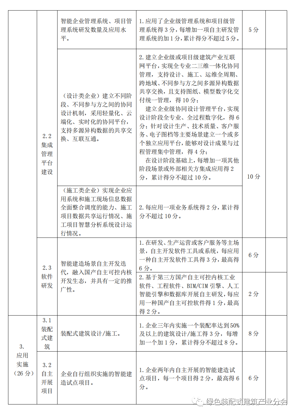 装配式政策|河南│郑州市印发《郑州市智能建造试点企业评价指标》的通知