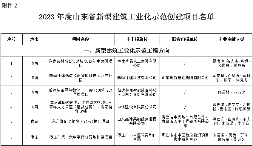 装配式政策|山东省住房和城乡建设厅关于2023年度山东省新型建筑工业化示范项目名单的公示