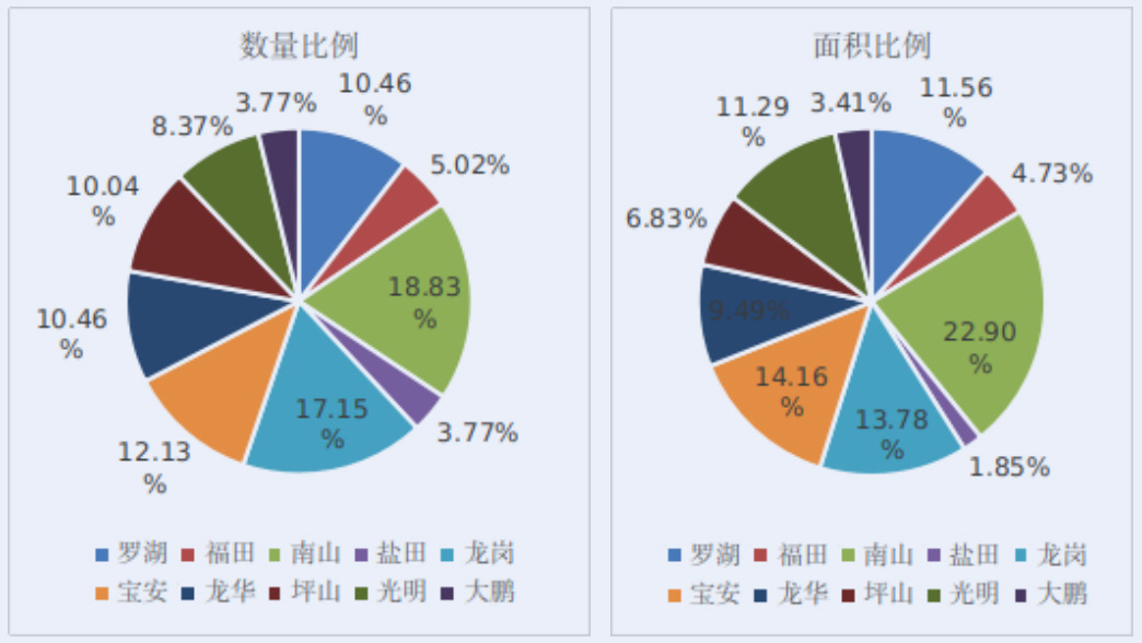 装配式政策|深圳市绿色建筑和建筑节能发展报告（2022）