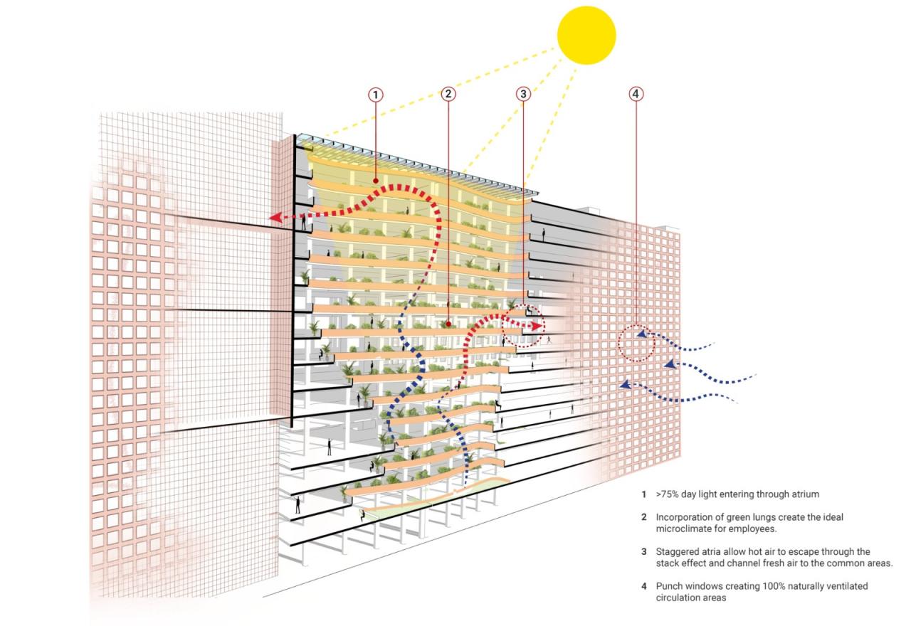 BIM建筑|Surat 钻石交易所 / Morphogenesis