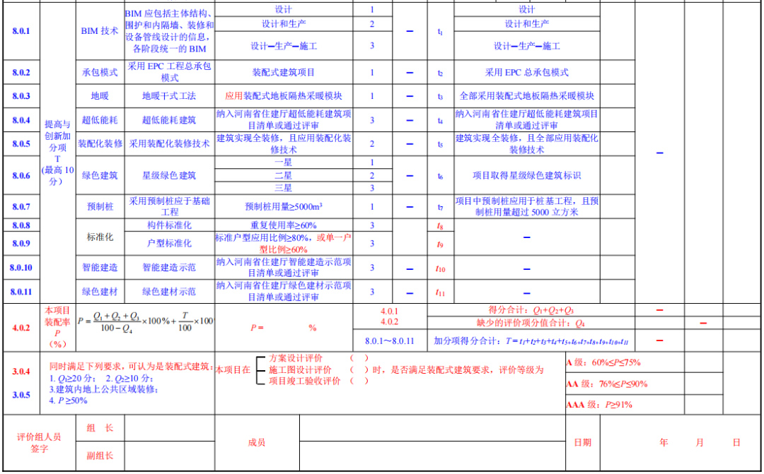 装配式政策|关于征求《河南省装配式建筑评价标准》（征求意见稿）意见的函