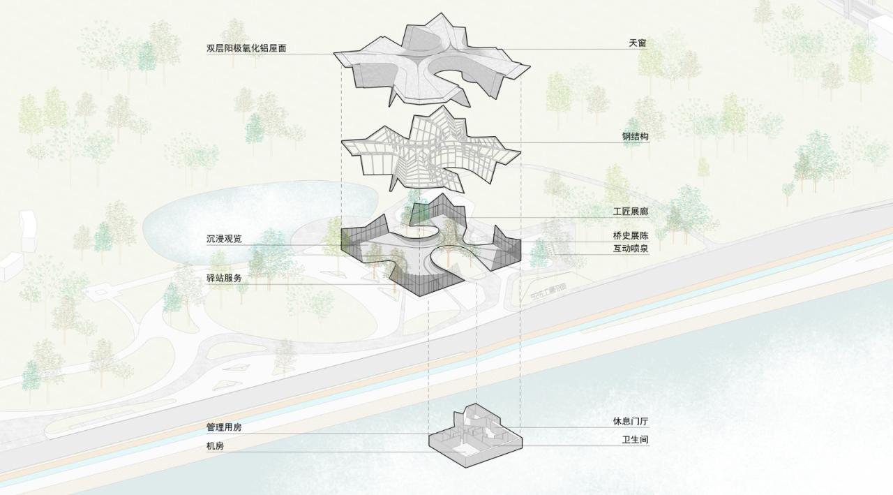 BIM建筑|杭州滨江公共空间·926工匠博物馆 / 同济原作设计工作室