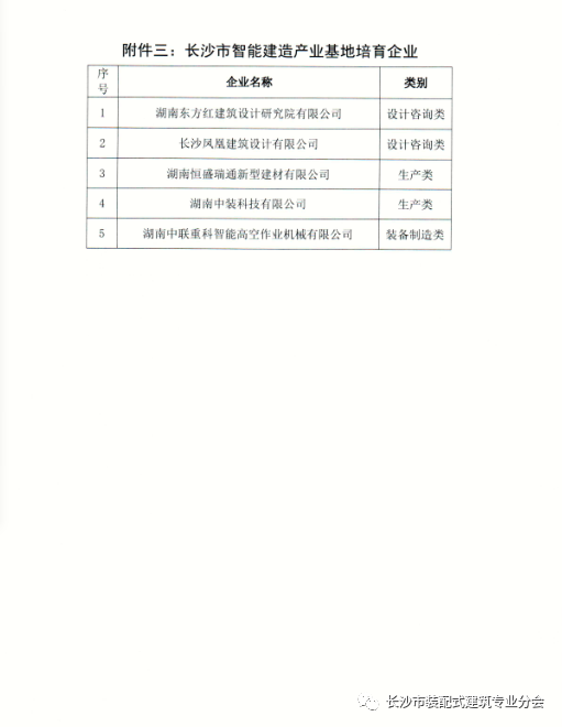 装配式政策|关于公布2023年长沙市智能建造产业基地的通知