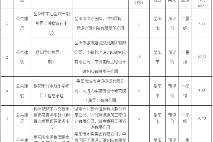 装配式政策|岳阳关于2023年度岳阳市第四批绿色建筑评价标识项目的公示