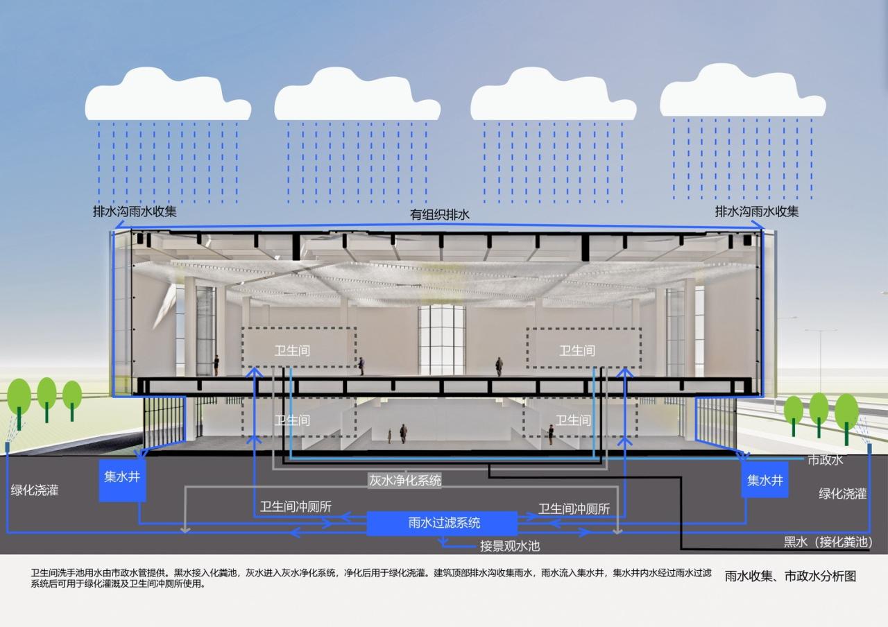 BIM建筑|中瑞生态城低碳技术创新促进中心 / 米丈建筑