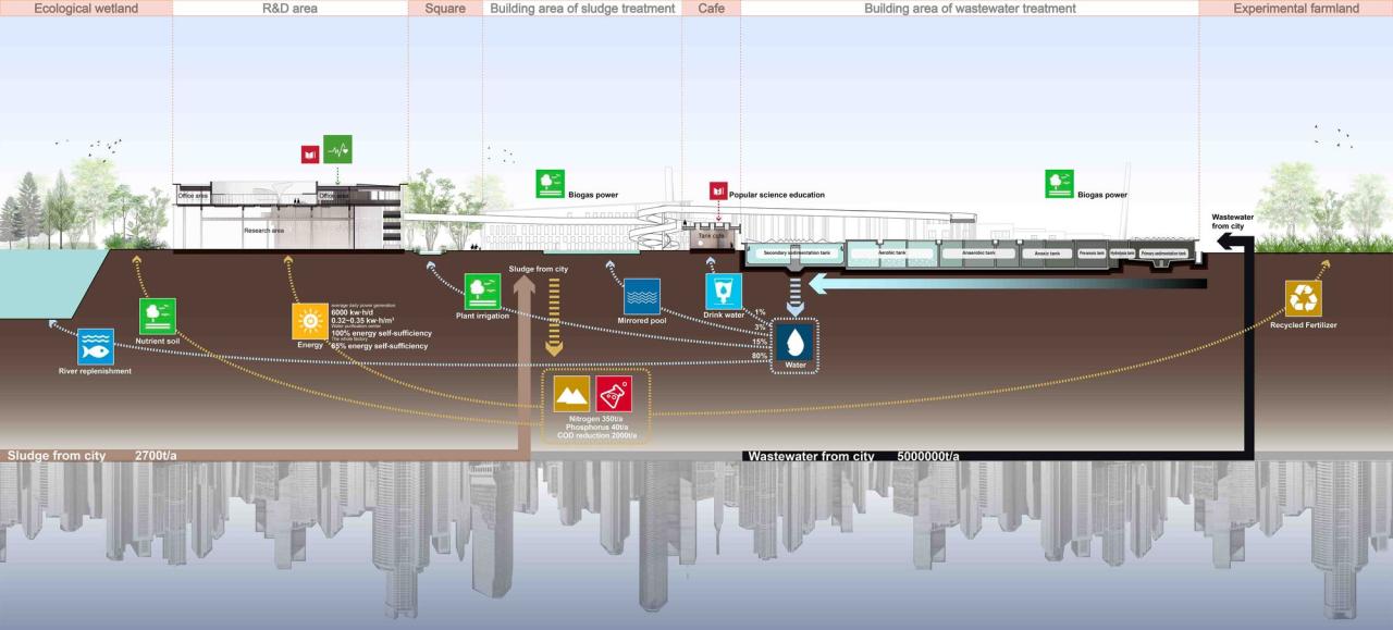 BIM建筑|宜兴城市污水资源概念厂 / 清华院 素朴工作室