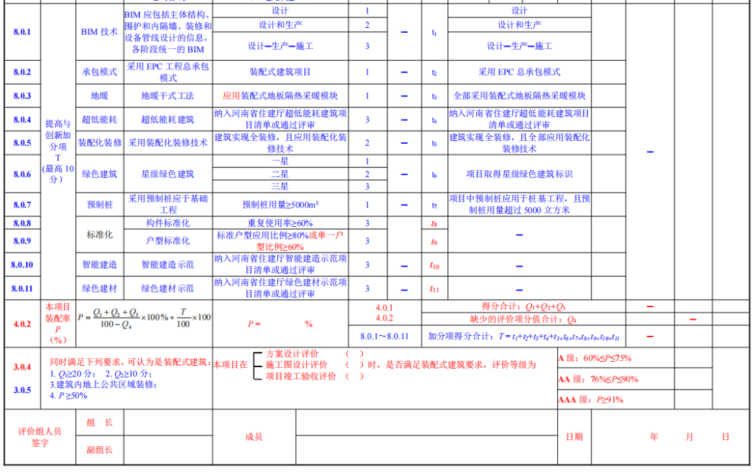 装配式政策|关于征求《河南省装配式建筑评价标准》（征求意见稿）意见的函