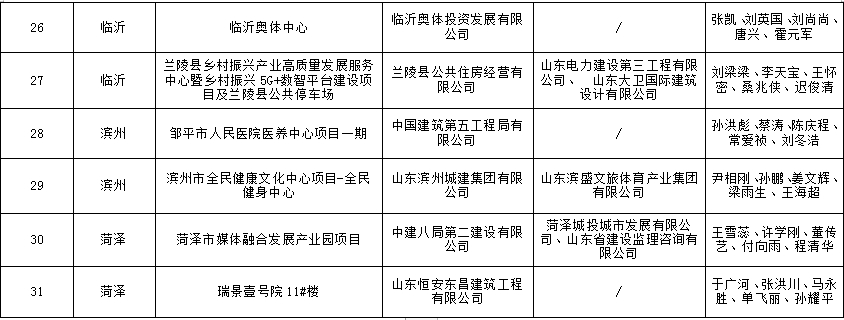 装配式政策|山东省住房和城乡建设厅关于2023年度山东省新型建筑工业化示范项目名单的公示