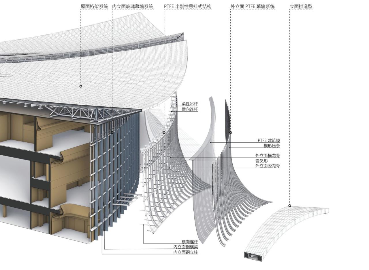 BIM建筑|南沙国际金融论坛（IFF）永久会址 / 同济大学建筑设计研究院