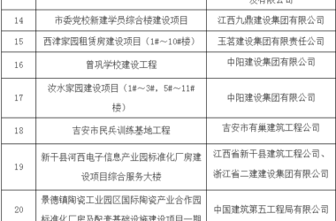 装配式政策|关于公布江西省装配式建筑示范工程案例（第一批）的通知-BIM建筑网