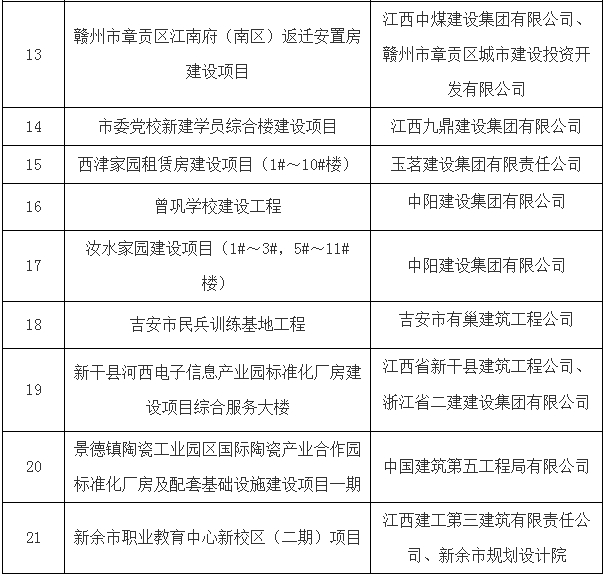 装配式政策|关于公布江西省装配式建筑示范工程案例（第一批）的通知