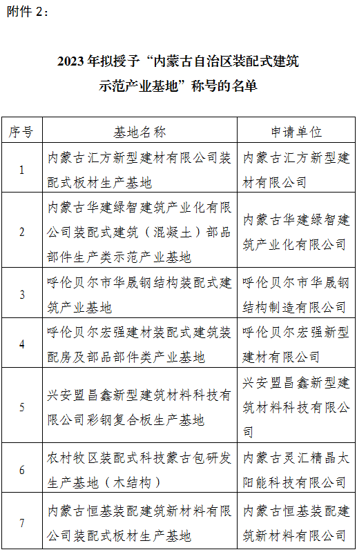 装配式政策|内蒙古公示​对2023年度装配式建筑示范项目和产业基地专家评审意见