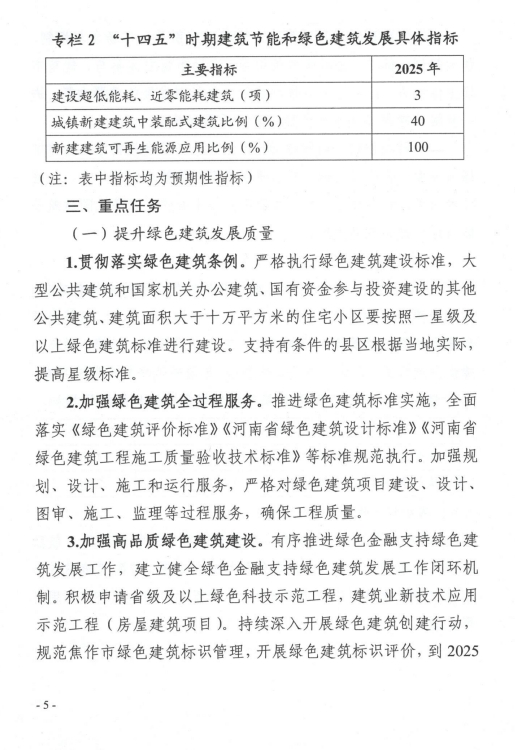 装配式政策|关于印发《焦作市“十四五”建筑节能与绿色建筑发展规划》的通知