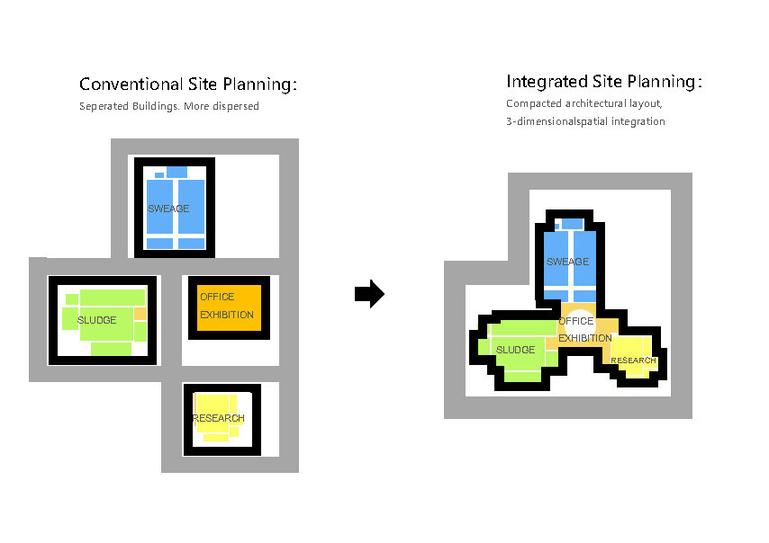 BIM建筑|宜兴城市污水资源概念厂 / 清华院 素朴工作室