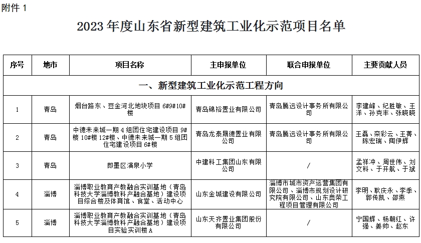 装配式政策|山东省住房和城乡建设厅关于2023年度山东省新型建筑工业化示范项目名单的公示
