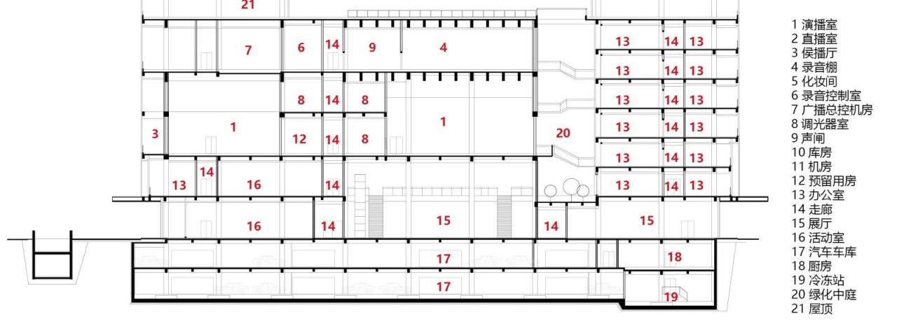 BIM建筑|神木新闻文化中心 / 中科院建筑设计研究院有限公司