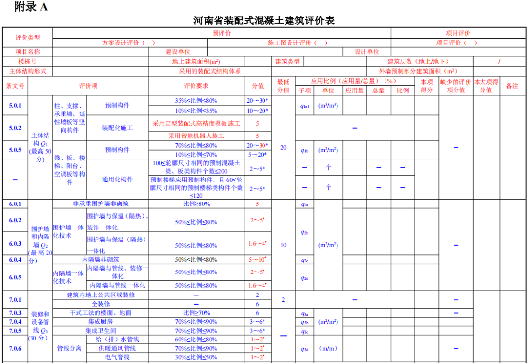 装配式政策|关于征求《河南省装配式建筑评价标准》（征求意见稿）意见的函
