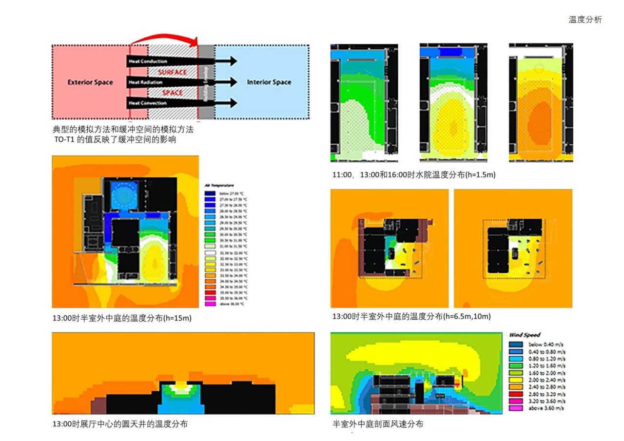 BIM建筑|海南生态智慧新城数字市政厅 / 清华大学建筑设计研究院 素朴建筑工作室
