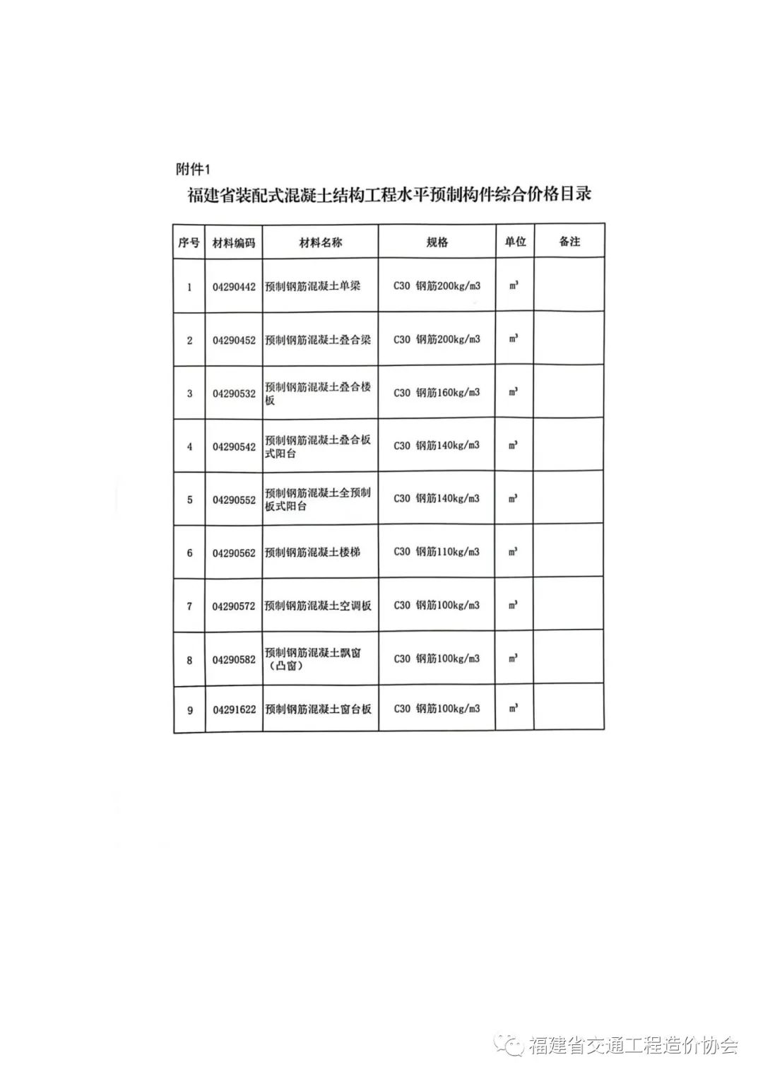 装配式政策|福建关于发布《装配式混凝土结构工程水平预制构件综合价格信息目录》的通知